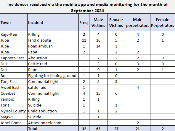 updated sept incidence